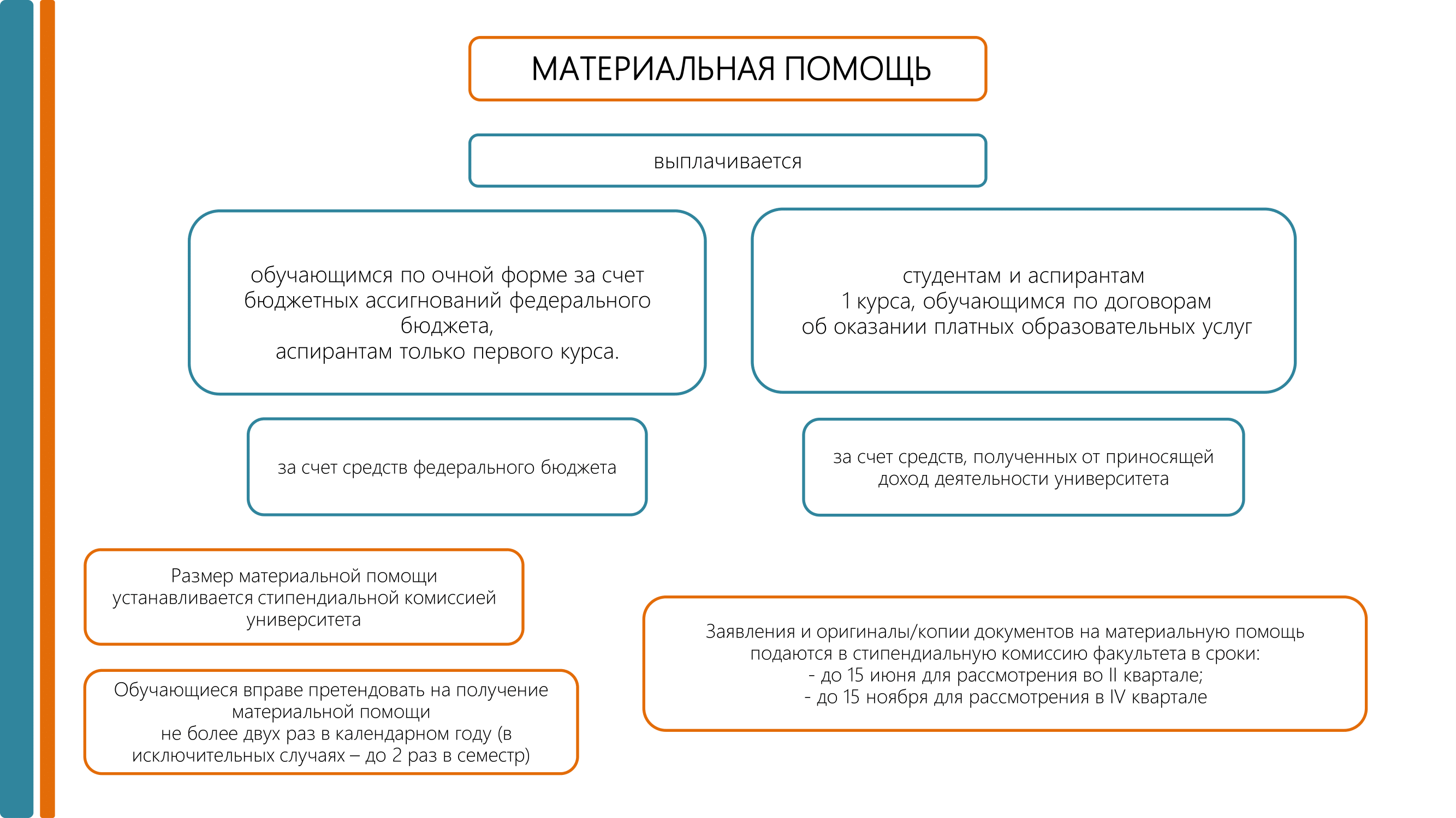 Материальная помощь