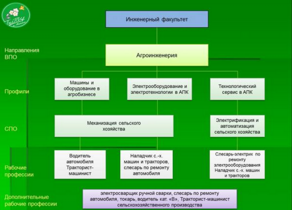 Современные проблемы науки и производства в агроинженерии презентация